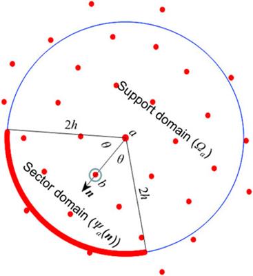 SPH modeling of substance transport in flows with large deformation